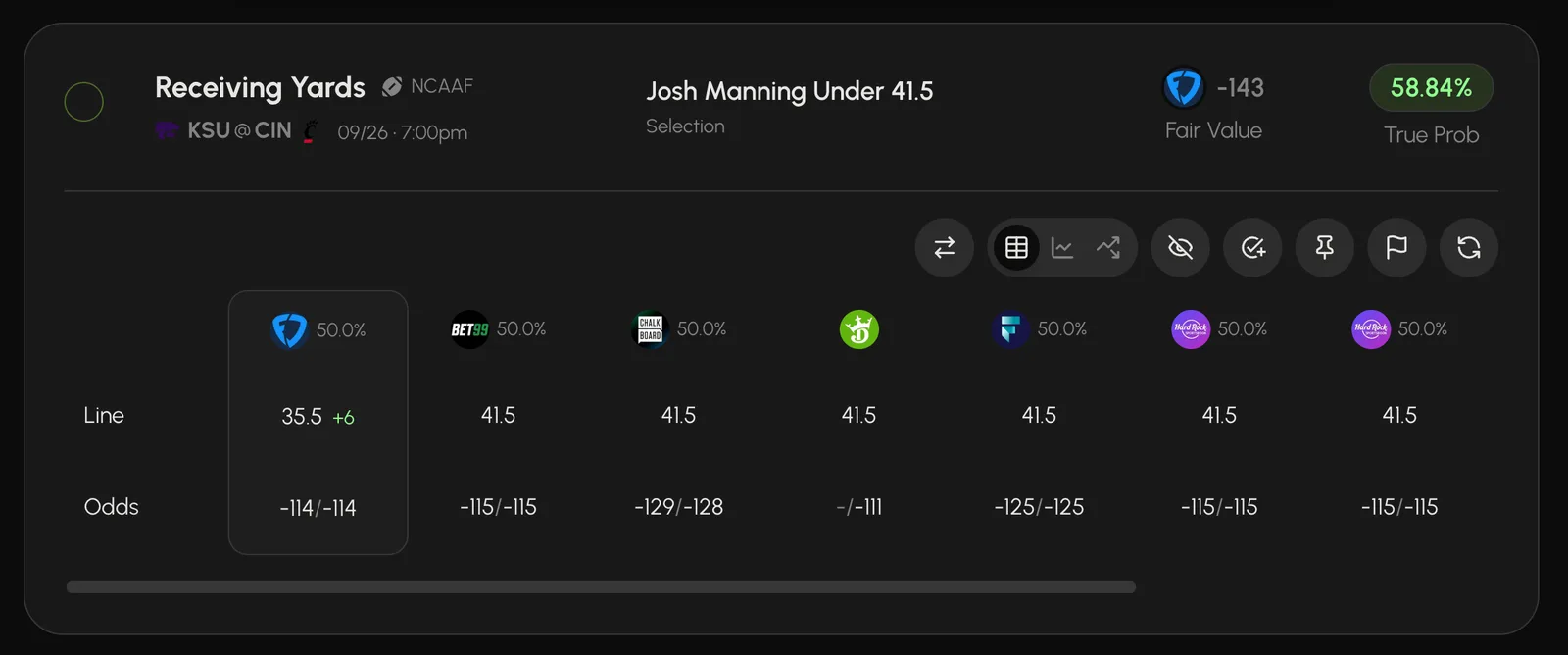 Fantasy comparison showing Josh Manning Under 41.5 receiving yards, with FanDuel at 35.5 and a positive six-point difference.